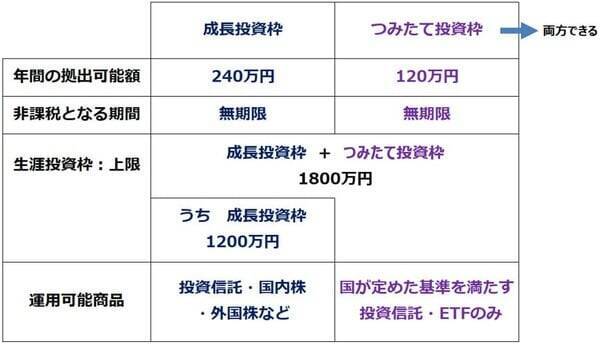 【投資クイズ】NISAとiDeCo、節税メリットがより大きいのは？
