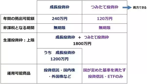 「【投資クイズ】NISAとiDeCo、節税メリットがより大きいのは？」の画像