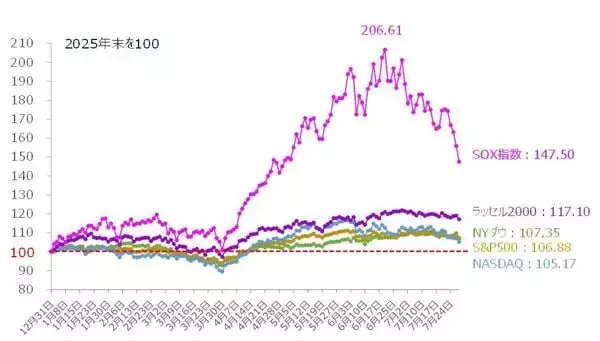 「米アップル株の動きから見えるAI相場の「次のフェーズ」（土信田雅之）」の画像