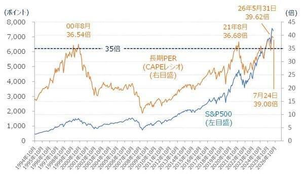 米アップル株の動きから見えるAI相場の「次のフェーズ」（土信田雅之）