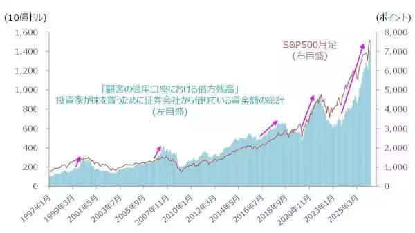 「米アップル株の動きから見えるAI相場の「次のフェーズ」（土信田雅之）」の画像