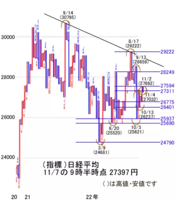 「国内の決算発表がピークの今週は、米株式を様子見しながらのもみあいを想定」の画像