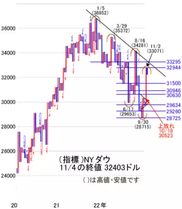 「国内の決算発表がピークの今週は、米株式を様子見しながらのもみあいを想定」の画像