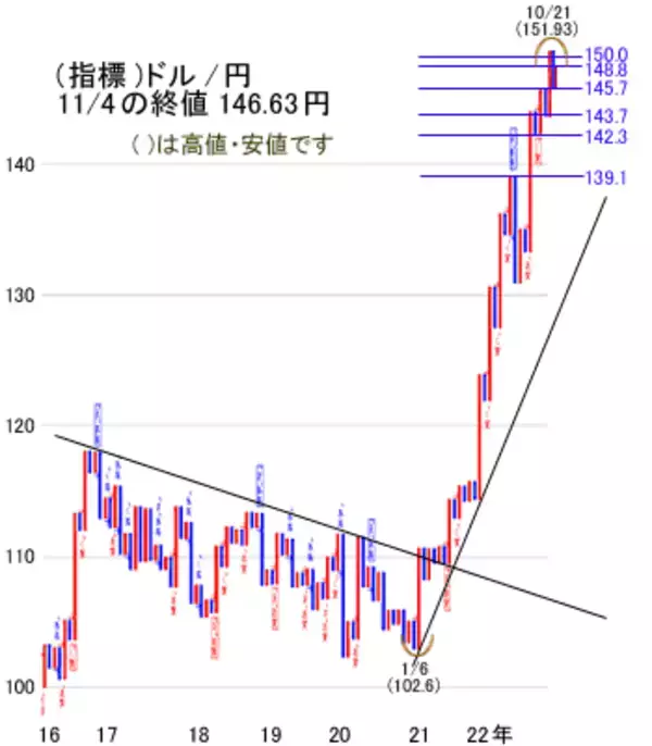 「国内の決算発表がピークの今週は、米株式を様子見しながらのもみあいを想定」の画像