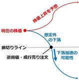「急落の日本株・米国株、売りを決断できない人は逆指値（ぎゃくさしね）を使って守りつつ攻める」の画像3