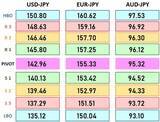 「ドル/円 142円割れ寸前の円高。 日経平均大幅下落でリスクオフ」の画像8