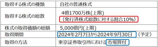 「自社株買い」で株価が上がるホントの理由をやさしく解説（窪田真之） 