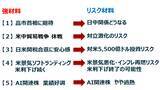 「日経平均5万円回復、見えてきた高市ラリーの光と影（窪田真之）」の画像4