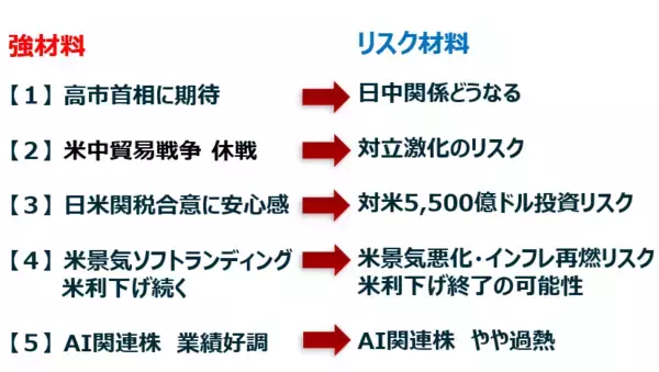 「日経平均5万円回復、見えてきた高市ラリーの光と影（窪田真之）」の画像