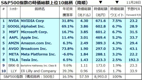 「S＆P500は8,000を目指す！2026年の米国株見通し」の画像