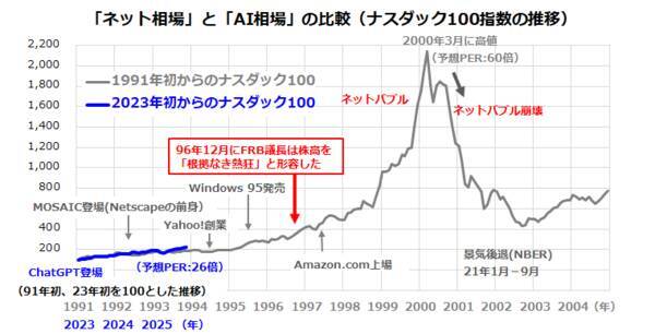 S＆P500は8,000を目指す！2026年の米国株見通し