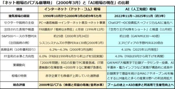 S＆P500は8,000を目指す！2026年の米国株見通し