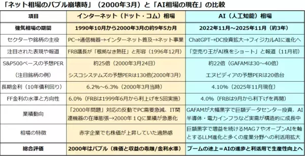 「S＆P500は8,000を目指す！2026年の米国株見通し」の画像