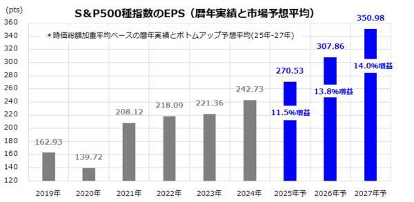 S＆P500は8,000を目指す！2026年の米国株見通し
