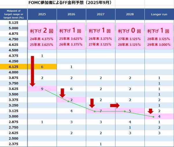 米国利下げで、ドル/円はどう動く？「ハト派」or「タカ派」で変わる為替相場