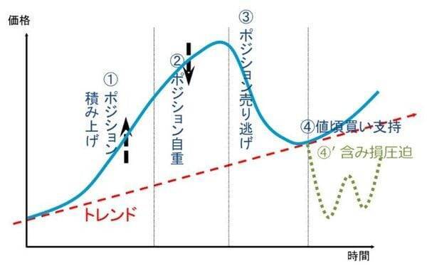 米半導体株相場に復調の兆しも…投資のプロが睨む「急反落のリスクとチャンス」【復調路の波乱に備える4つの投資戦略】