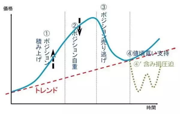 「米半導体株相場に復調の兆しも…投資のプロが睨む「急反落のリスクとチャンス」【復調路の波乱に備える4つの投資戦略】」の画像