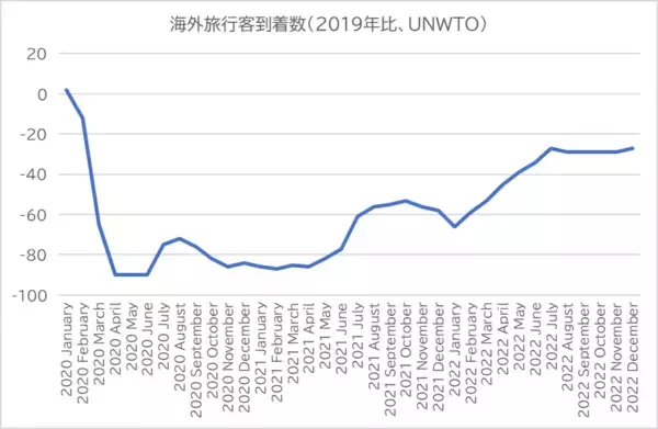 「米国ホテル航空関連株の近況」の画像