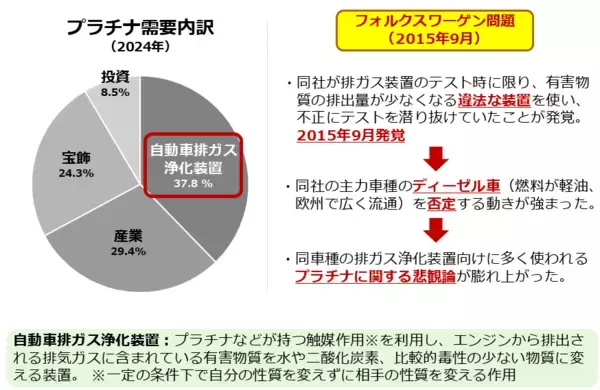 「長期低迷を強いられたプラチナ、投資で「10年分の怒り」を発散しよう」の画像