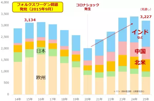 「長期低迷を強いられたプラチナ、投資で「10年分の怒り」を発散しよう」の画像