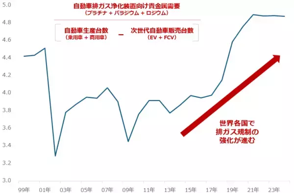 「長期低迷を強いられたプラチナ、投資で「10年分の怒り」を発散しよう」の画像