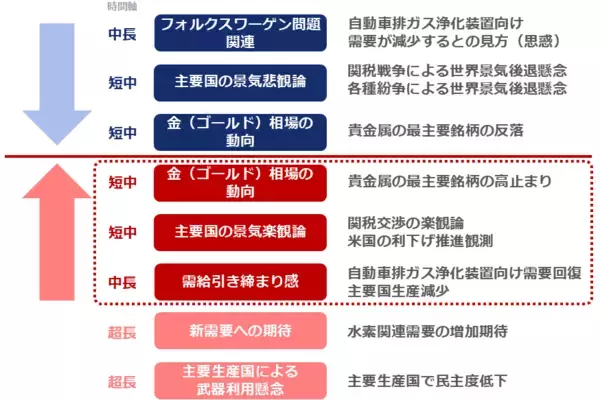 「長期低迷を強いられたプラチナ、投資で「10年分の怒り」を発散しよう」の画像