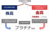 「長期低迷を強いられたプラチナ、投資で「10年分の怒り」を発散しよう」の画像7