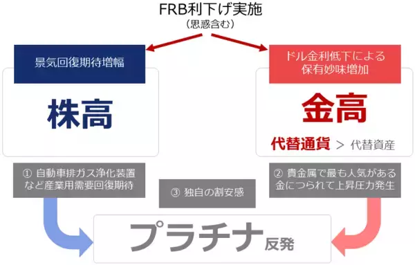 「長期低迷を強いられたプラチナ、投資で「10年分の怒り」を発散しよう」の画像