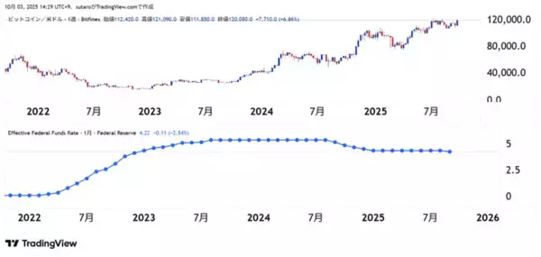 「ビットコイン、8月以来の最高値更新！ピーク3,500万円に向かって、離陸開始！」の画像