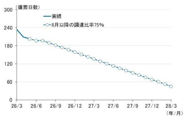 日銀6月利上げ決定、内田副総裁が述べた次回利上げのヒントとは（愛宕伸康）