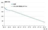 「日銀6月利上げ決定、内田副総裁が述べた次回利上げのヒントとは（愛宕伸康）」の画像3