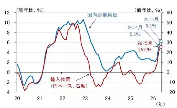 「日銀6月利上げ決定、内田副総裁が述べた次回利上げのヒントとは（愛宕伸康）」の画像