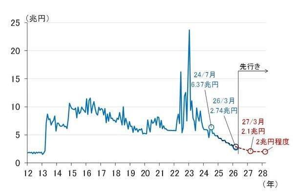 日銀6月利上げ決定、内田副総裁が述べた次回利上げのヒントとは（愛宕伸康）