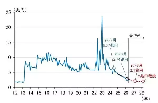 「日銀6月利上げ決定、内田副総裁が述べた次回利上げのヒントとは（愛宕伸康）」の画像