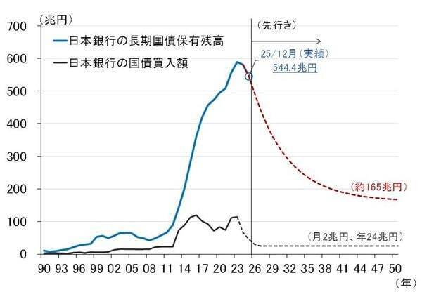 日銀6月利上げ決定、内田副総裁が述べた次回利上げのヒントとは（愛宕伸康）