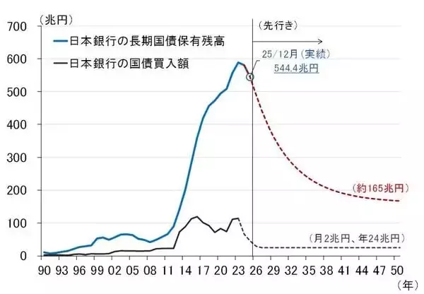 「日銀6月利上げ決定、内田副総裁が述べた次回利上げのヒントとは（愛宕伸康）」の画像