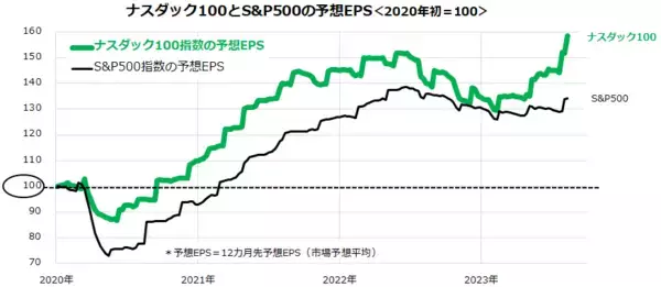「米国株の反転上昇はいつ？日本市場ではインバウンド関連株が堅調！」の画像