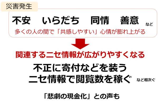 災害発生時の「ニセ情報」と投資活動時の作法