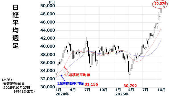日経平均「2030年までに6万円台」が期待できる3つの理由