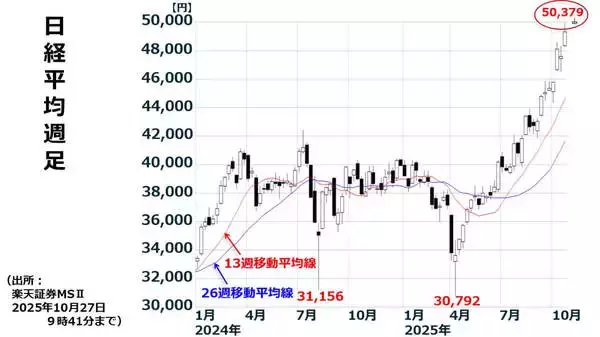 「日経平均「2030年までに6万円台」が期待できる3つの理由」の画像