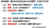 「日経平均「2030年までに6万円台」が期待できる3つの理由」の画像3