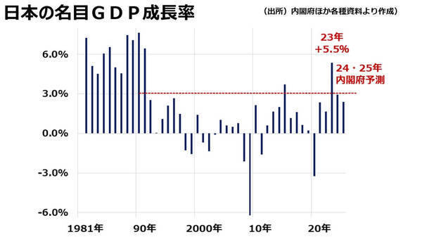 日経平均「2030年までに6万円台」が期待できる3つの理由
