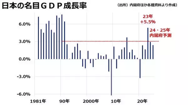 「日経平均「2030年までに6万円台」が期待できる3つの理由」の画像