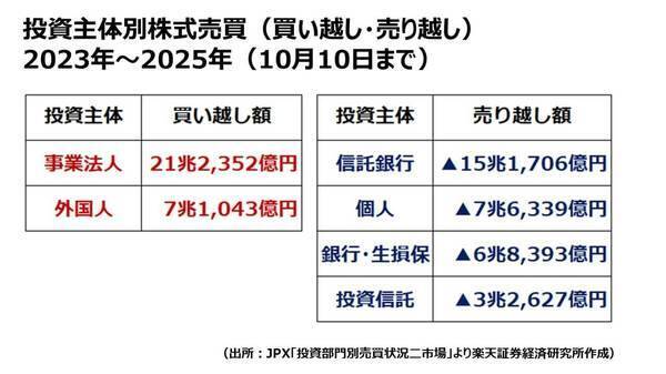 日経平均「2030年までに6万円台」が期待できる3つの理由