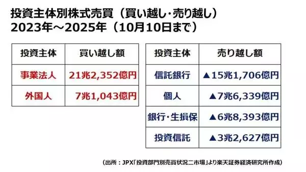 「日経平均「2030年までに6万円台」が期待できる3つの理由」の画像