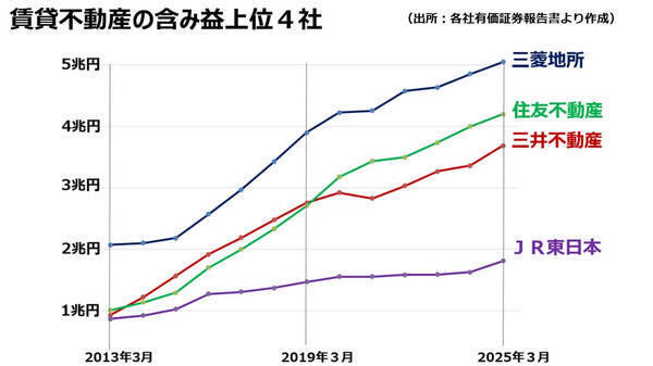日経平均「2030年までに6万円台」が期待できる3つの理由