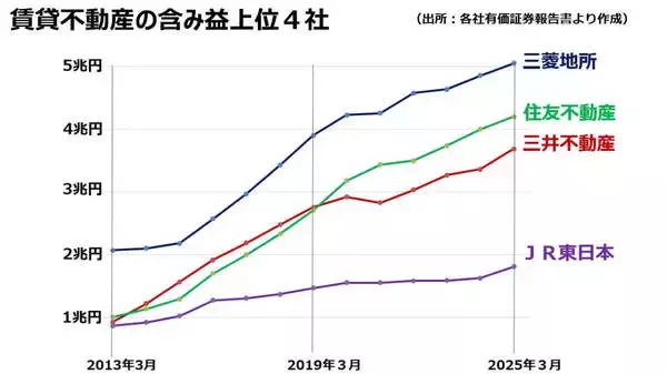 「日経平均「2030年までに6万円台」が期待できる3つの理由」の画像
