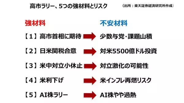 「日経平均「2030年までに6万円台」が期待できる3つの理由」の画像