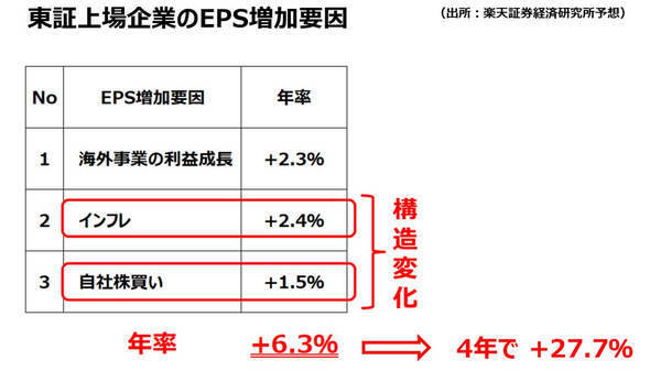 日経平均「2030年までに6万円台」が期待できる3つの理由