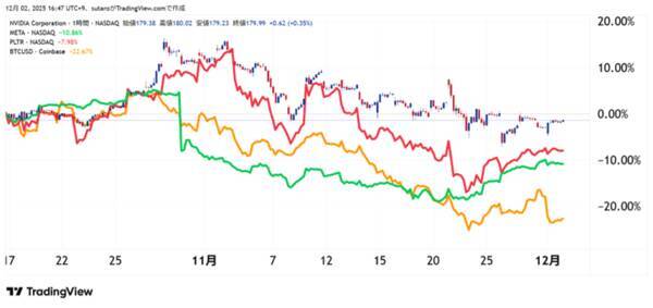 1年で一番強いはずなのに！ビットコイン2カ月連続マイナスのワケを解説！